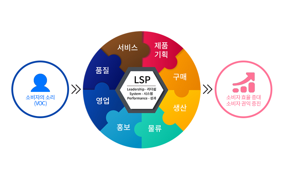 소비자중심경영이란